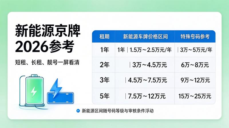 带牌车交易避坑指南