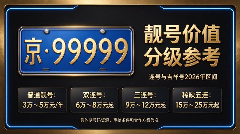 闲置北京租牌照价格明细表相关商务场景
